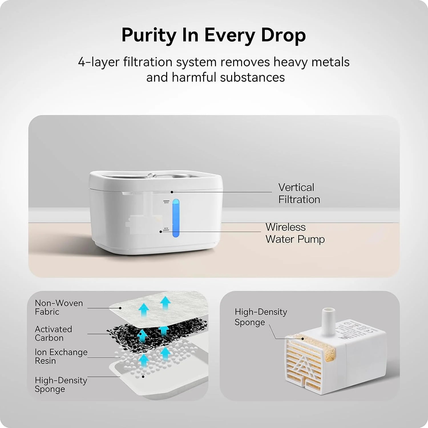 HEYBO Smart Pump Pet Water Fountain - Keep Your Pets Hydrated with Fresh, Flowing Water!